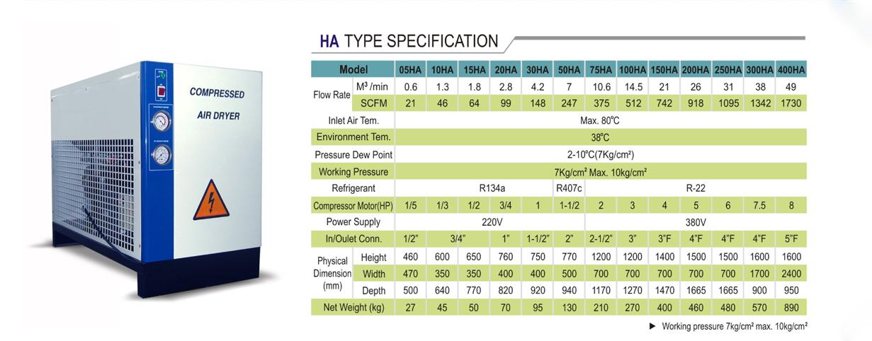 Các Model máy sấy khí Lode Star